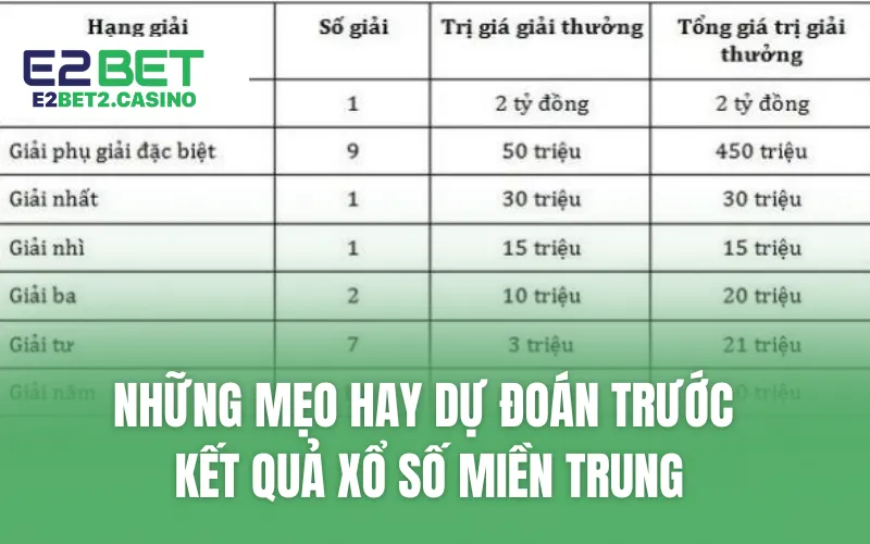 Những mẹo hay dự đoán trước kết quả xổ số miền Trung